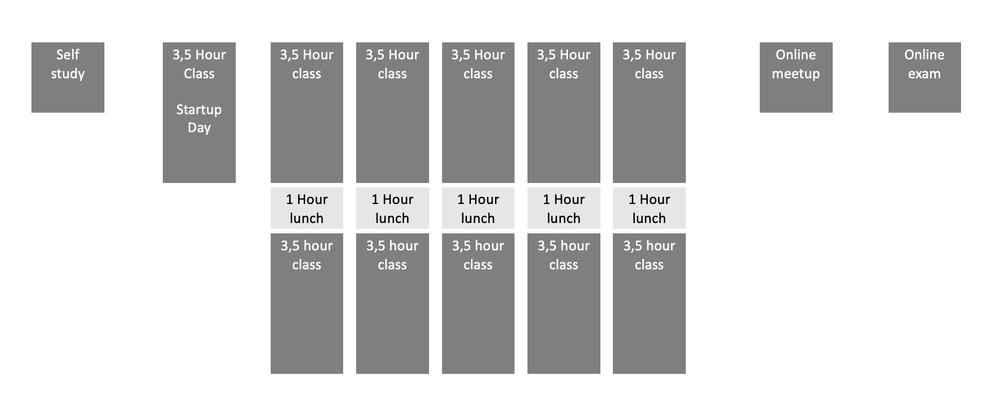 SAFe SPC Blended Learning SAFe SPC Blended Learning