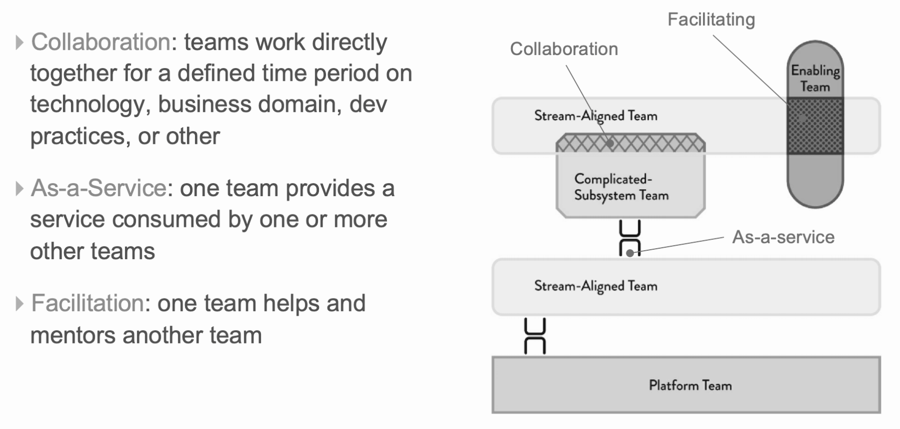 Organizing Agile Teams and ARTs: Team Topologies at Scale