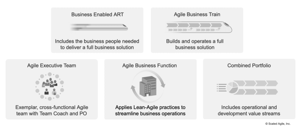 More guidance for Agile Business Functions – using the ideas in SAFe beyond IT & RnD