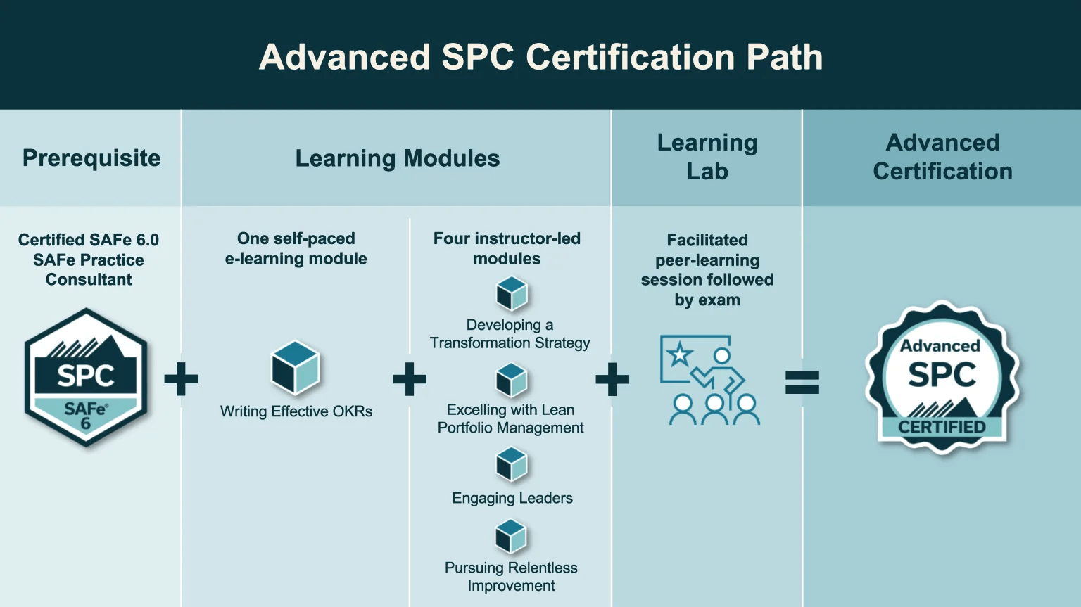 Advanced SPC